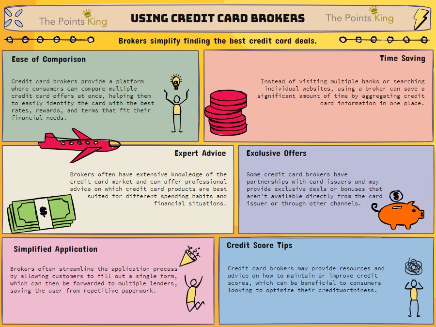 credit card broker