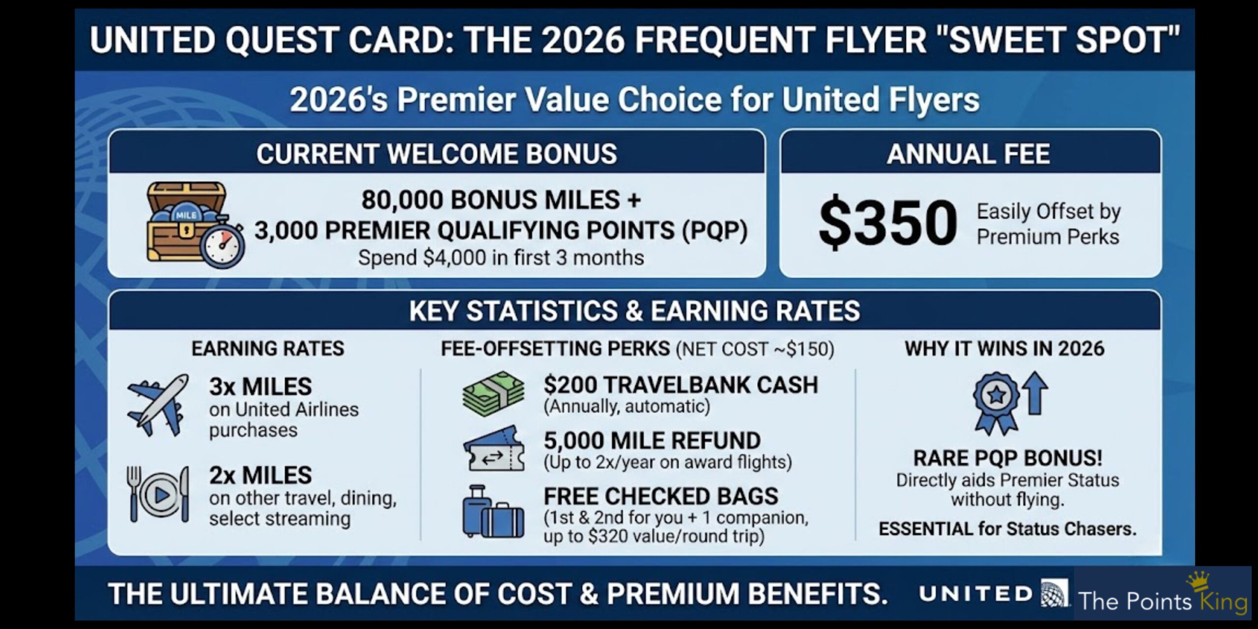 united quest card for miles